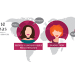 Entretien avec Karine Martin, fondatrice de Fidélité Idiomas 7