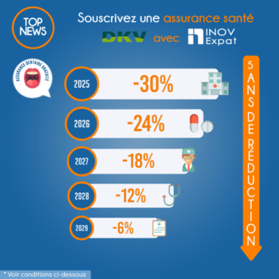 Assurances offres : les offres exclusives d'INOV Expat ! 8