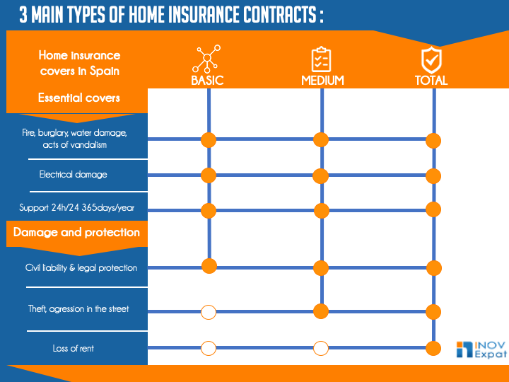 Guide to Home Insurance in Spain 1 home insurance