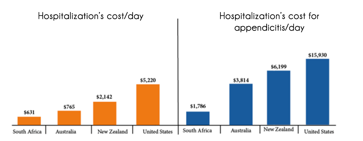 Travel Insurance: Why is it so important? 1 travel insurance